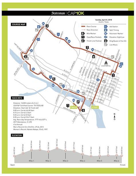 cap 10k route|Austin road closures map: 46th annual Statesman Cap10K race.